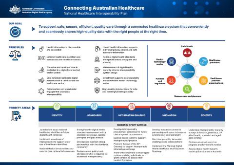 Connecting Australian Health Care - Plan on a Page - image