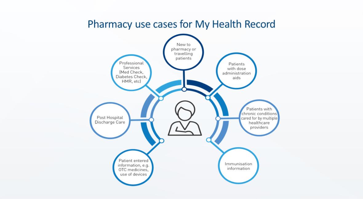 My Health Record has many benefits for pharmacists