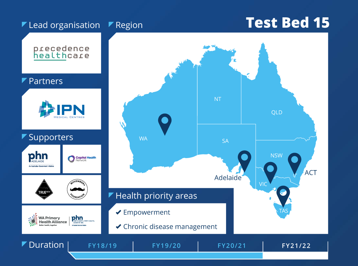 This test bed is one of 15 projects to test new models of care across Australia