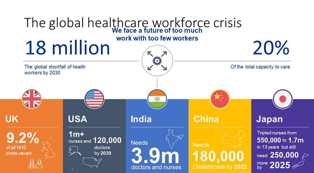 Healthcare workforce statistics