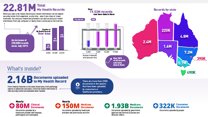 Graphic: statistics