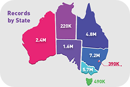 Inside Digital Health - Statistics