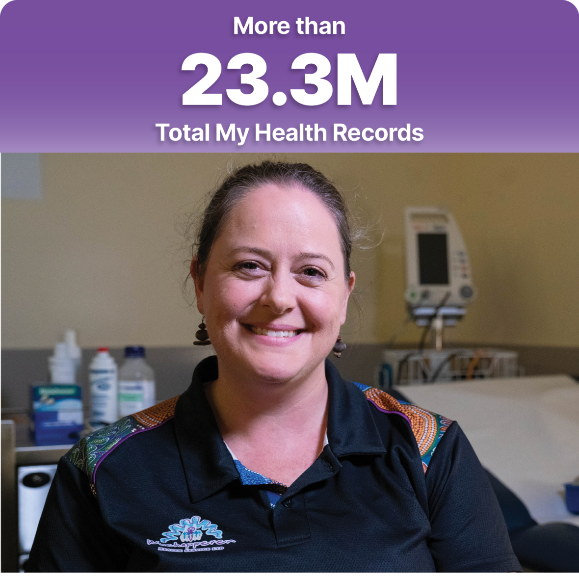 MHR Statistics