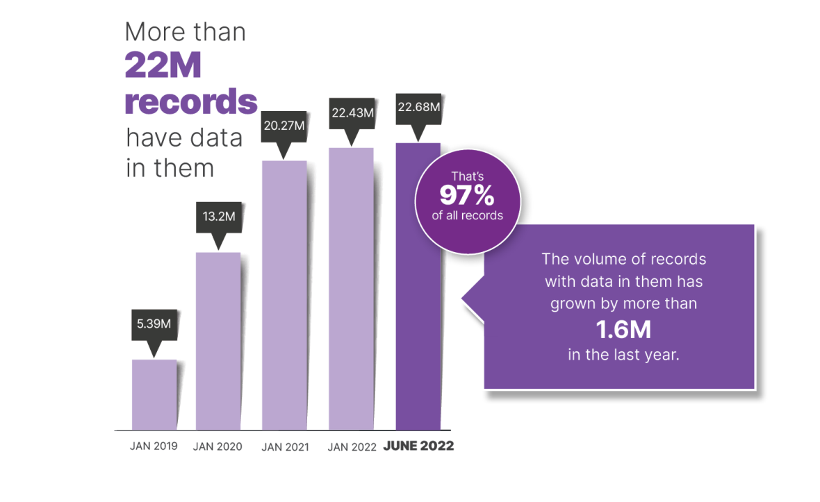 MHR Statistics