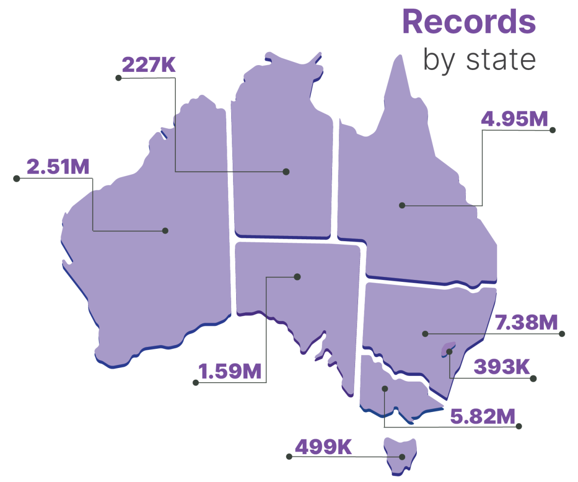 MHR Statistics