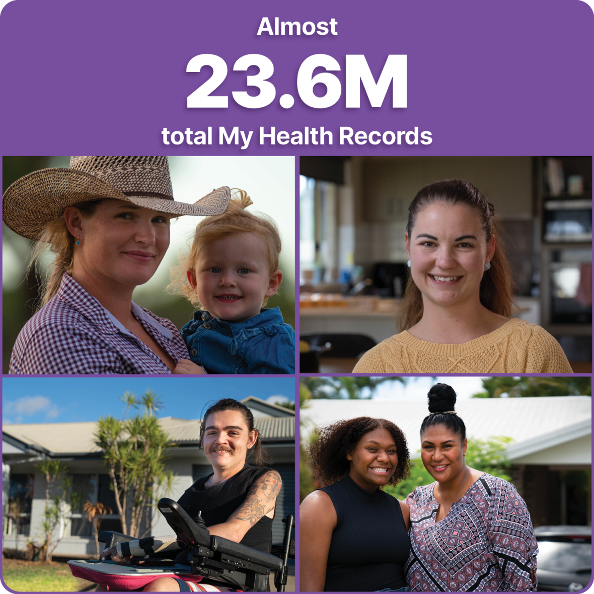 My Health Record total for April with photo of various people
