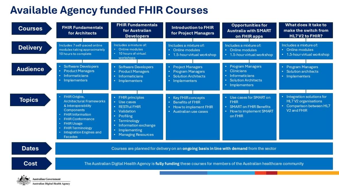 Course Diagram - Available FHIR courses screenshot