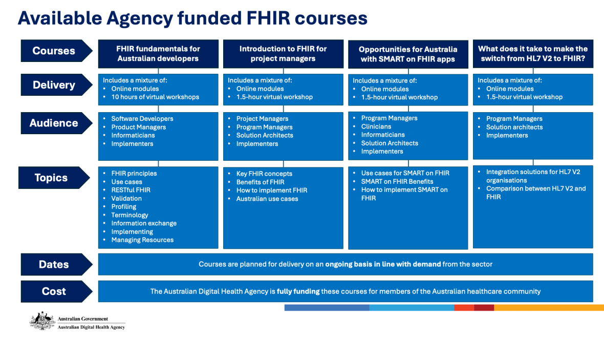 FHIR courses graphic