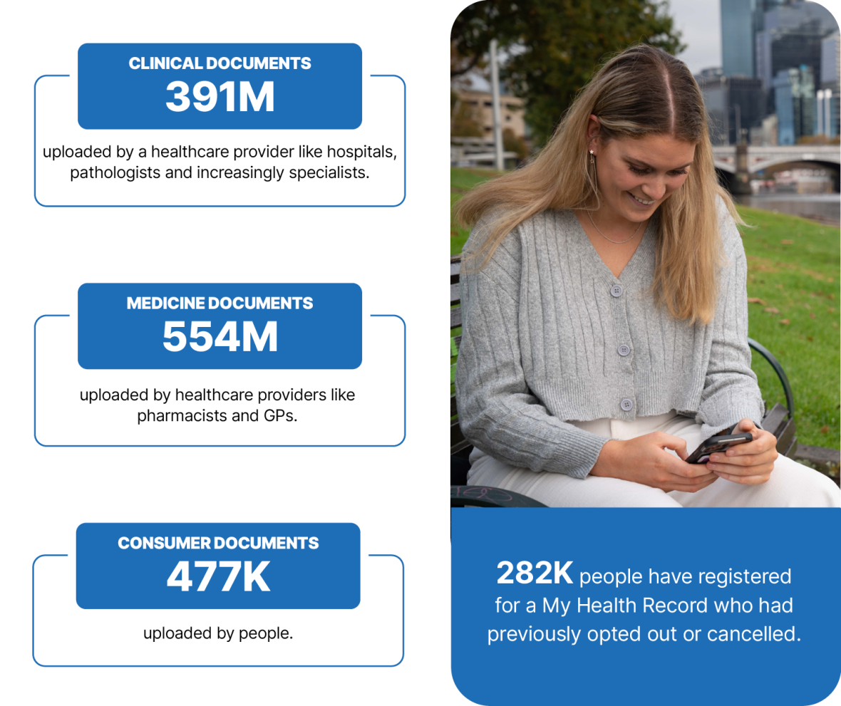 MHR document breakdown stats lady using a smart phone