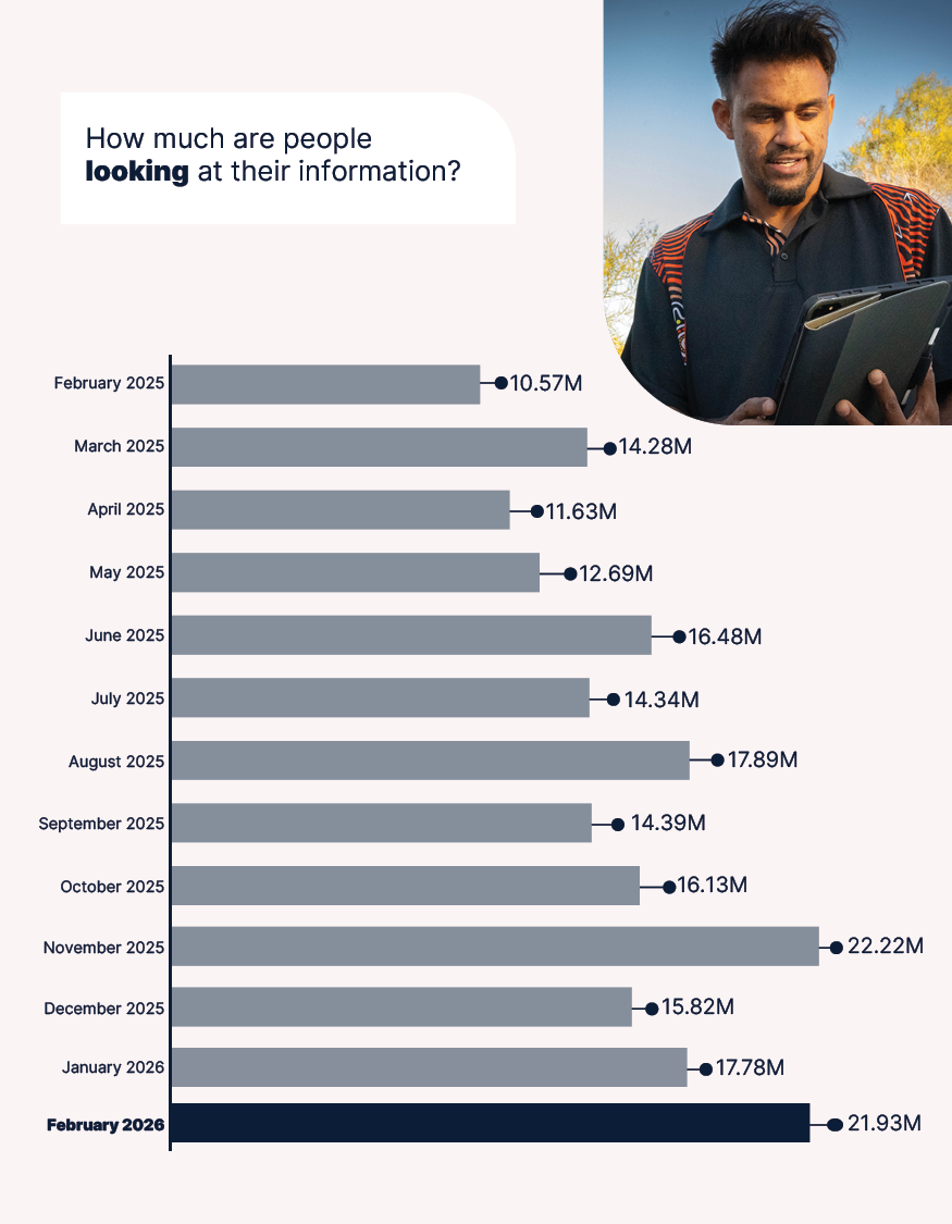 MHR February 2026 Statistics tile 5