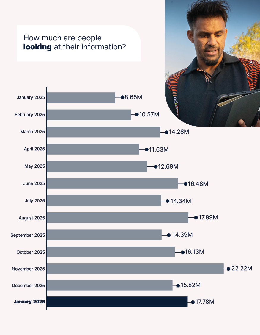 MHR January 2026 Stats 5