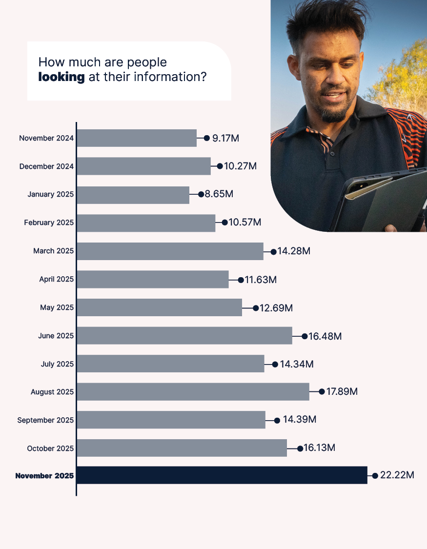 MHR November Stats 5