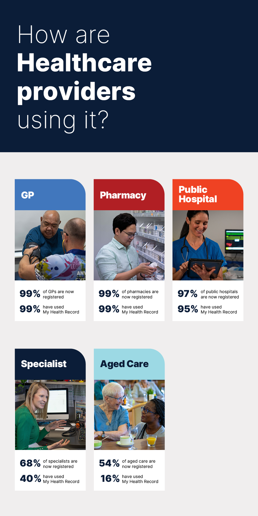 MHR November Stats 6