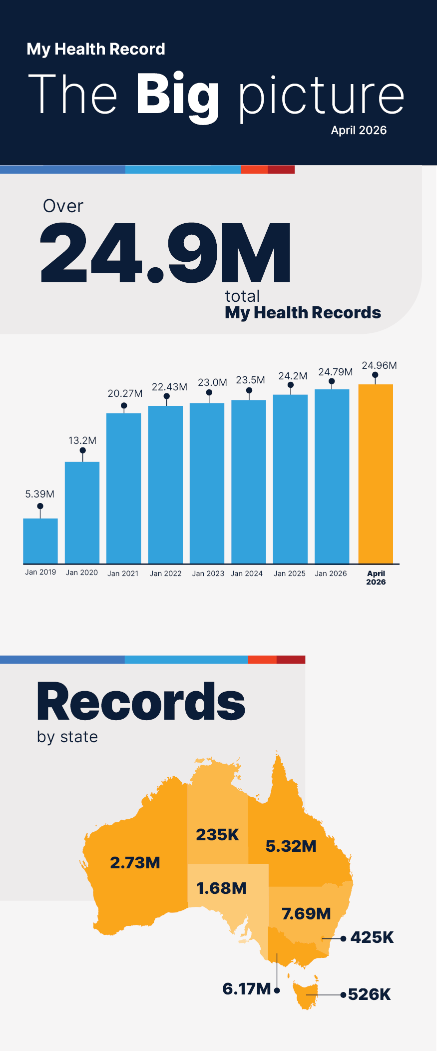 MHR Stats - April 2026 - Tile 2