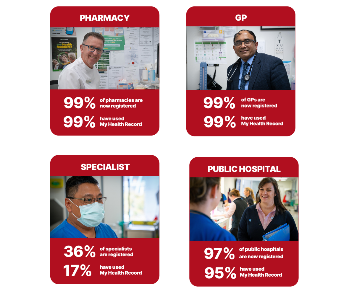 MHR stats how healthcare providers use it