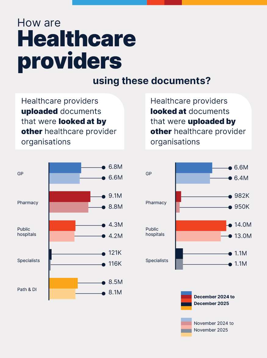 MHR December Stats 7